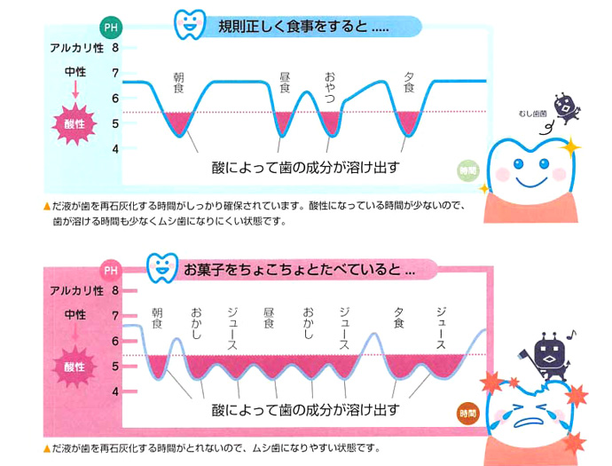 一般歯科（虫歯治療）