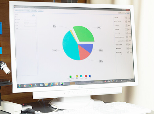 カリオグラム（むし歯リスク評価ソフト）